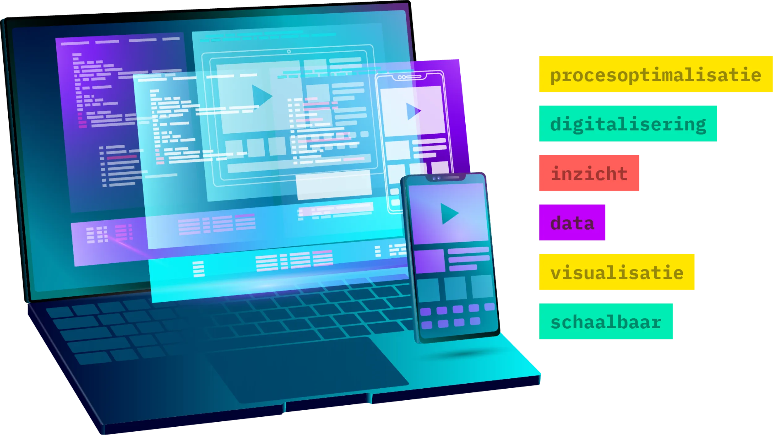 Webapplicatie op maat? Wij kraken 'm voor je.